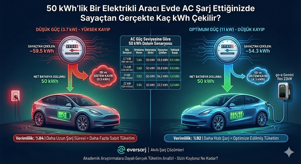 Evde Elektrikli Araç Şarjında Gizli Maliyet: Neden Faturanız Beklediğinizden Yüksek?